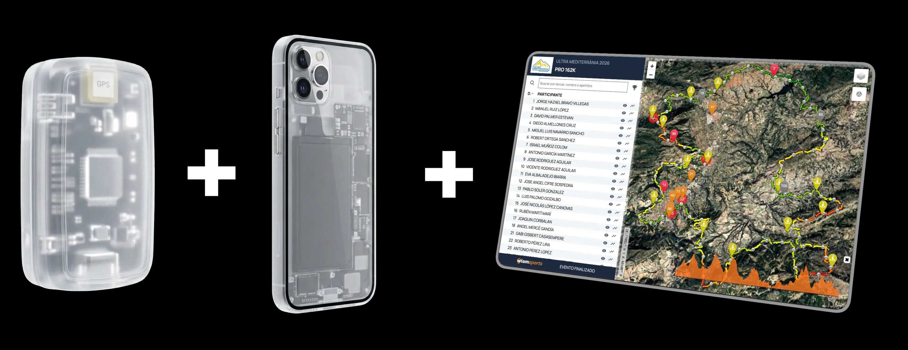 Combinación de dispositivo GPS, app móvil y panel de seguimiento de wiamsports